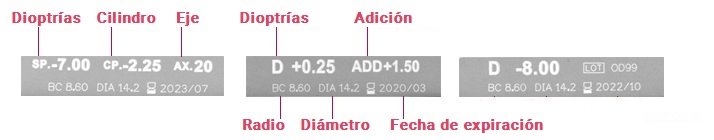 encontrar la información necesaria de tu prescripción en la caja de las lentillas